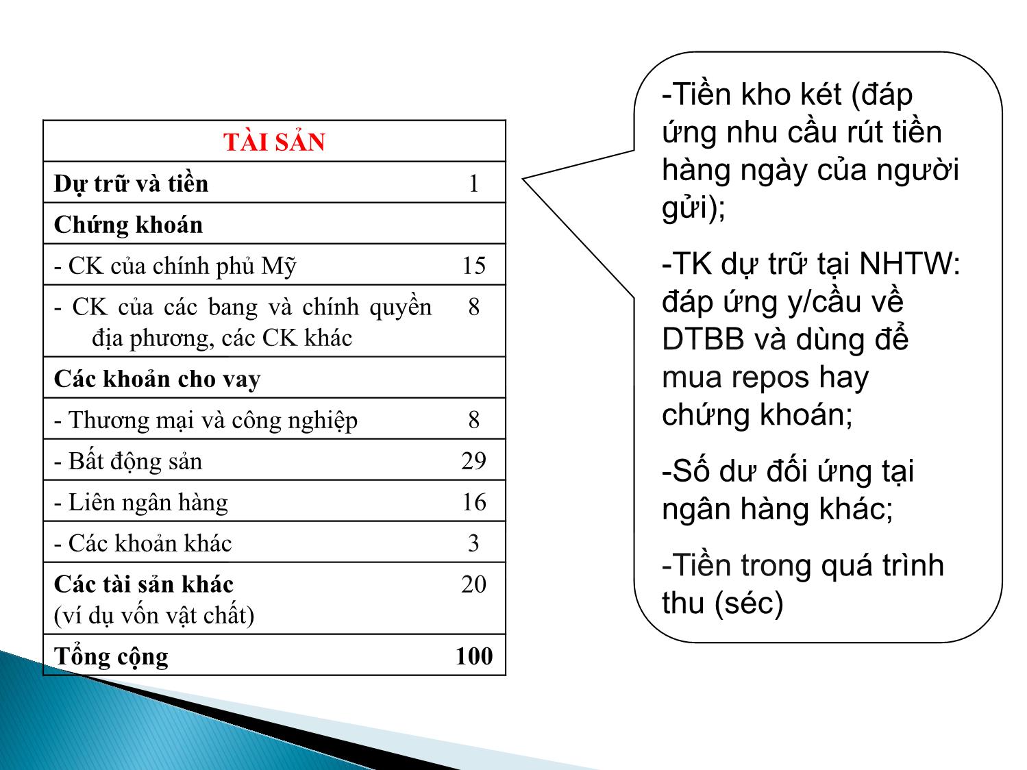 Bài giảng Định chế tài chính - Chương 13: Ngân hàng thương mại trang 9