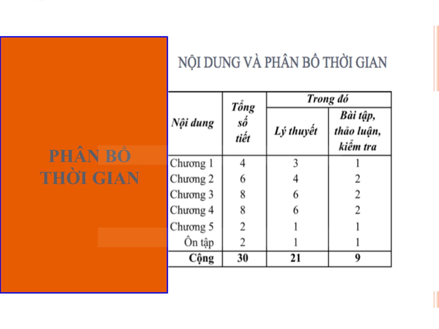 Bài giảng Nguyên lý và tiêu chuẩn thẩm định giá trang 2