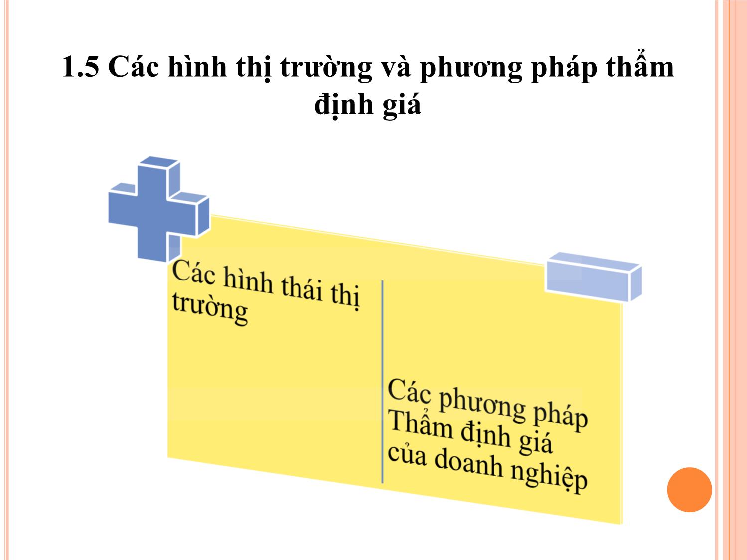 Bài giảng Nguyên lý và tiêu chuẩn thẩm định giá trang 7