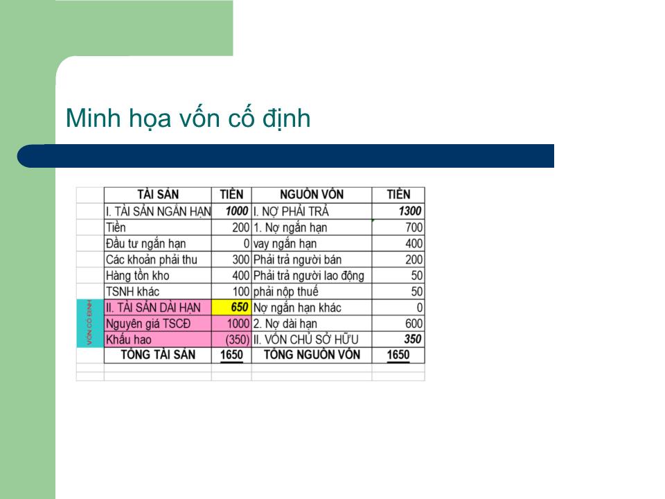 Bài giảng Quản trị tài chính - Chương 2: Vốn cố định của doanh nghiệp - Nguyễn Thị Doan trang 9