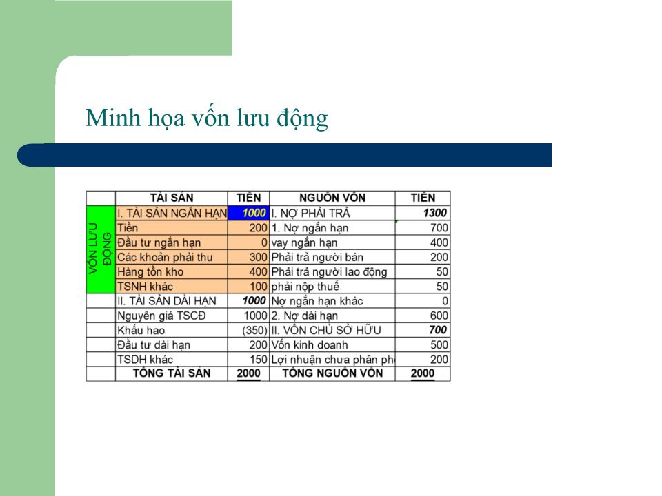 Bài giảng Quản trị tài chính - Chương 3: Vốn lưu động của doanh nghiệp - Nguyễn Thị Doan trang 4