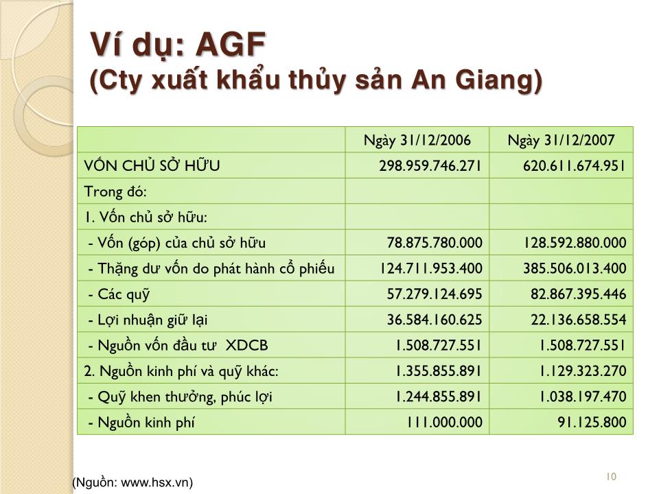 Bài giảng Quản trị tài chính - Chương 4: Phân tích báo cáo tài chính - Nguyễn Thị Doan trang 10