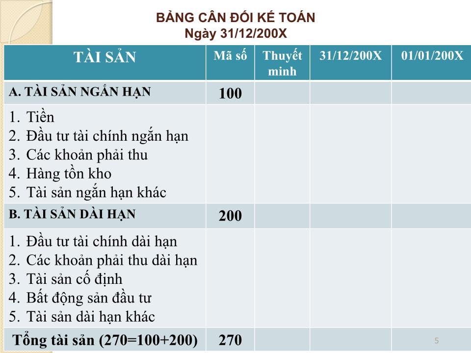 Bài giảng Quản trị tài chính - Chương 4: Phân tích báo cáo tài chính - Nguyễn Thị Doan trang 5