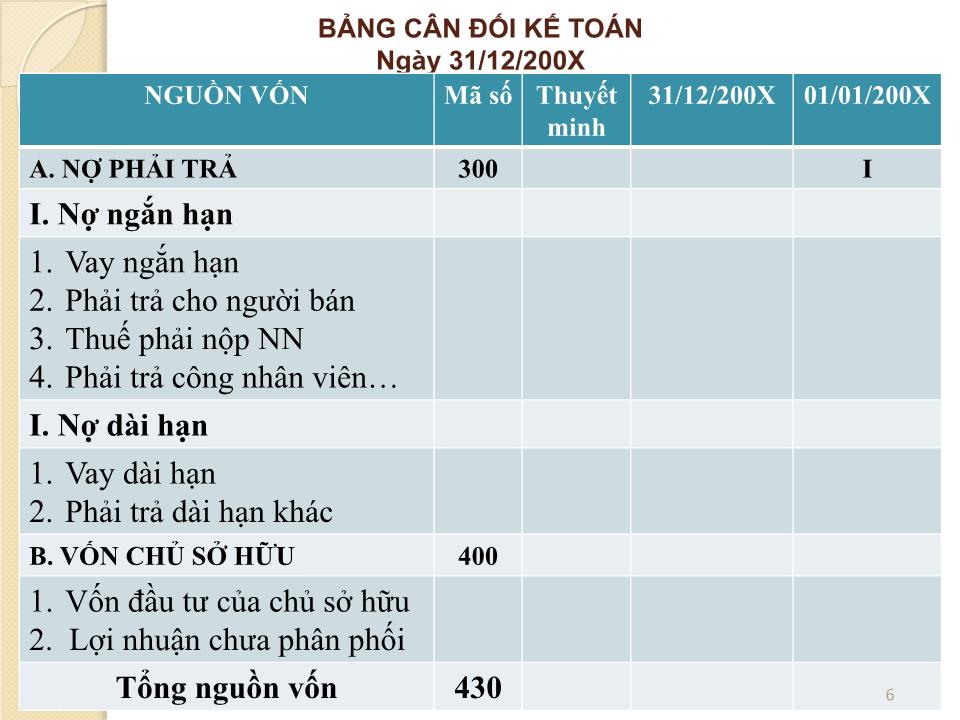 Bài giảng Quản trị tài chính - Chương 4: Phân tích báo cáo tài chính - Nguyễn Thị Doan trang 6