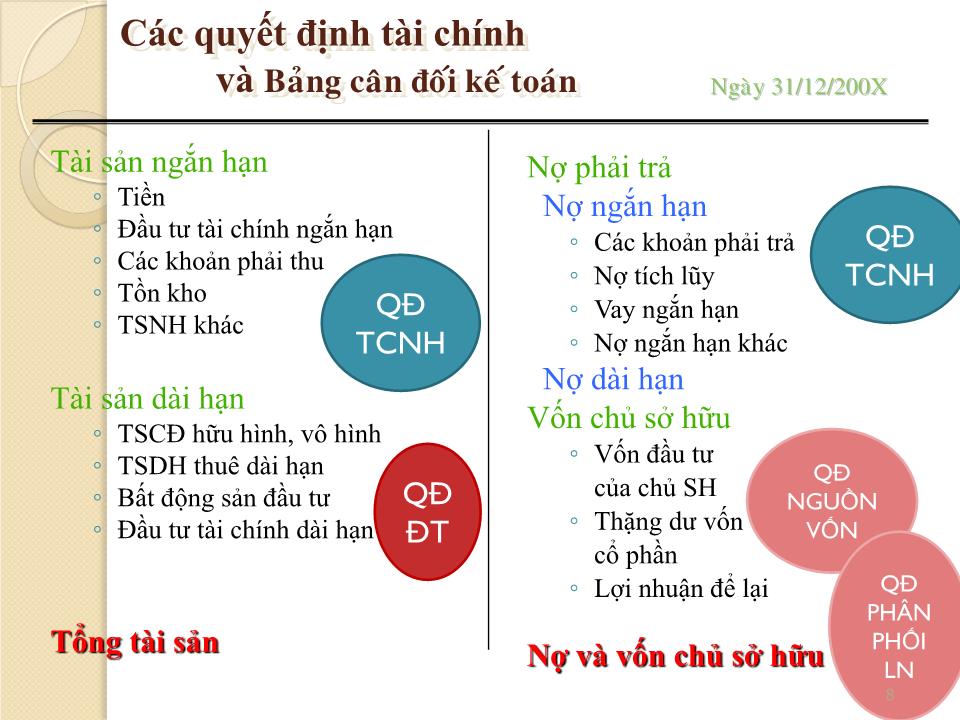 Bài giảng Quản trị tài chính - Chương 4: Phân tích báo cáo tài chính - Nguyễn Thị Doan trang 8