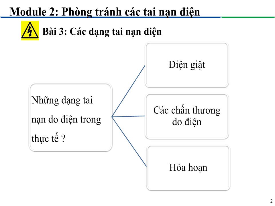 Bài giảng Module 2: Phòng tránh các tai nạn điện - Bài 3: Các dạng tai nạn điện trang 2