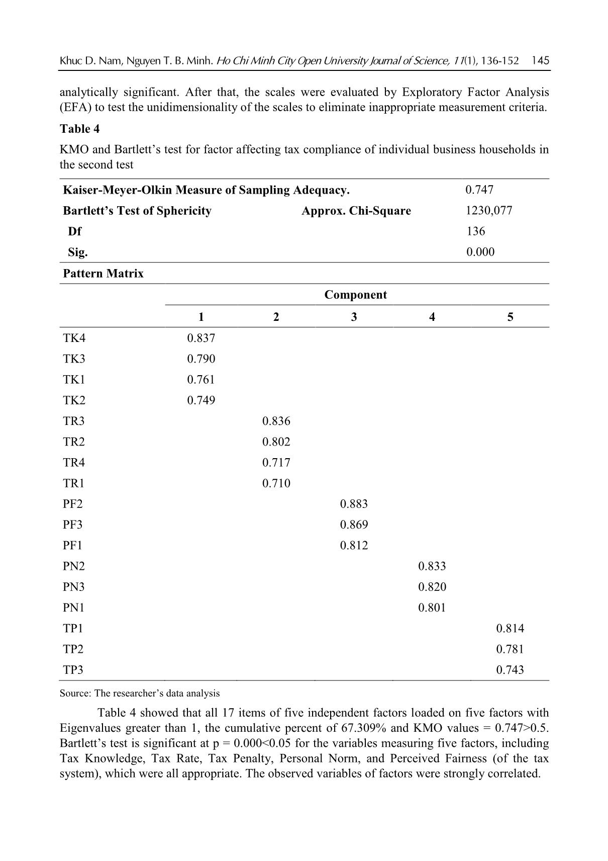 Determinants affecting tax compliance: A case of business households in Ho Chi Minh City, Vietnam trang 10