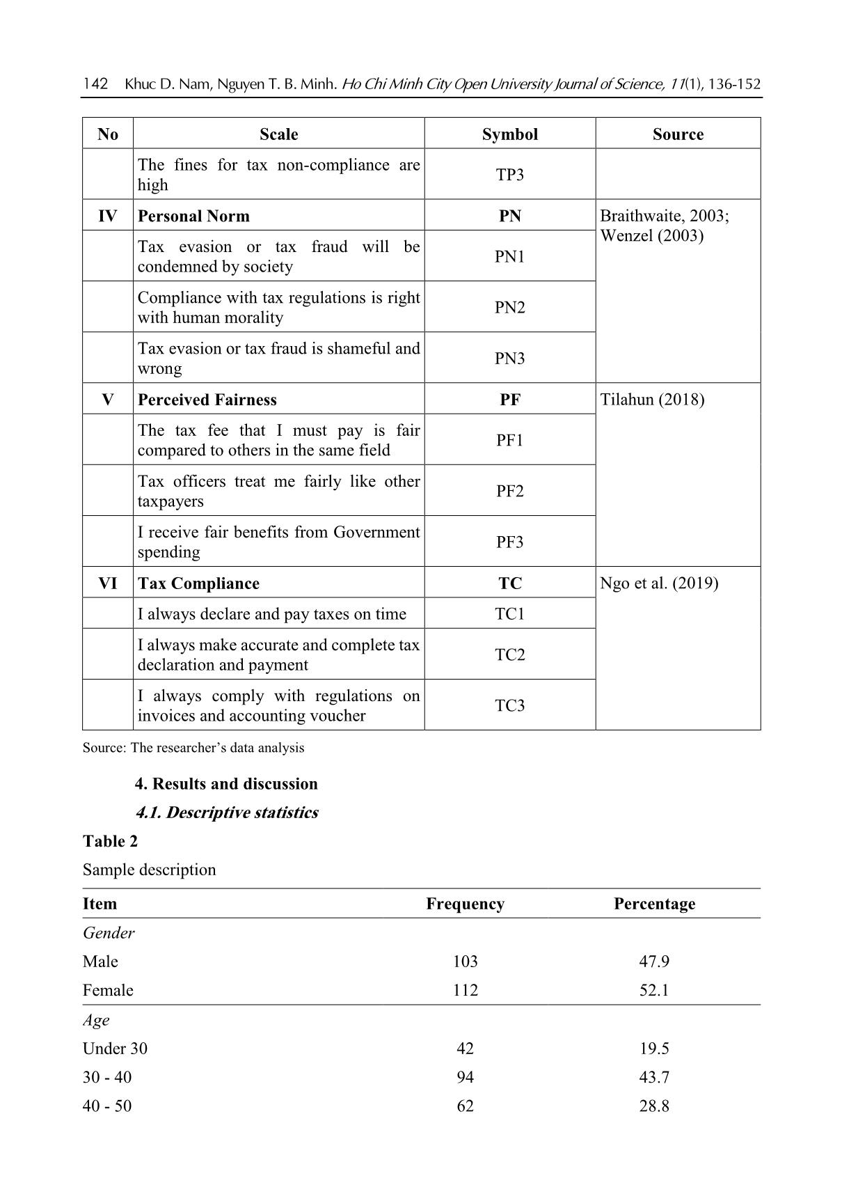 Determinants affecting tax compliance: A case of business households in Ho Chi Minh City, Vietnam trang 7