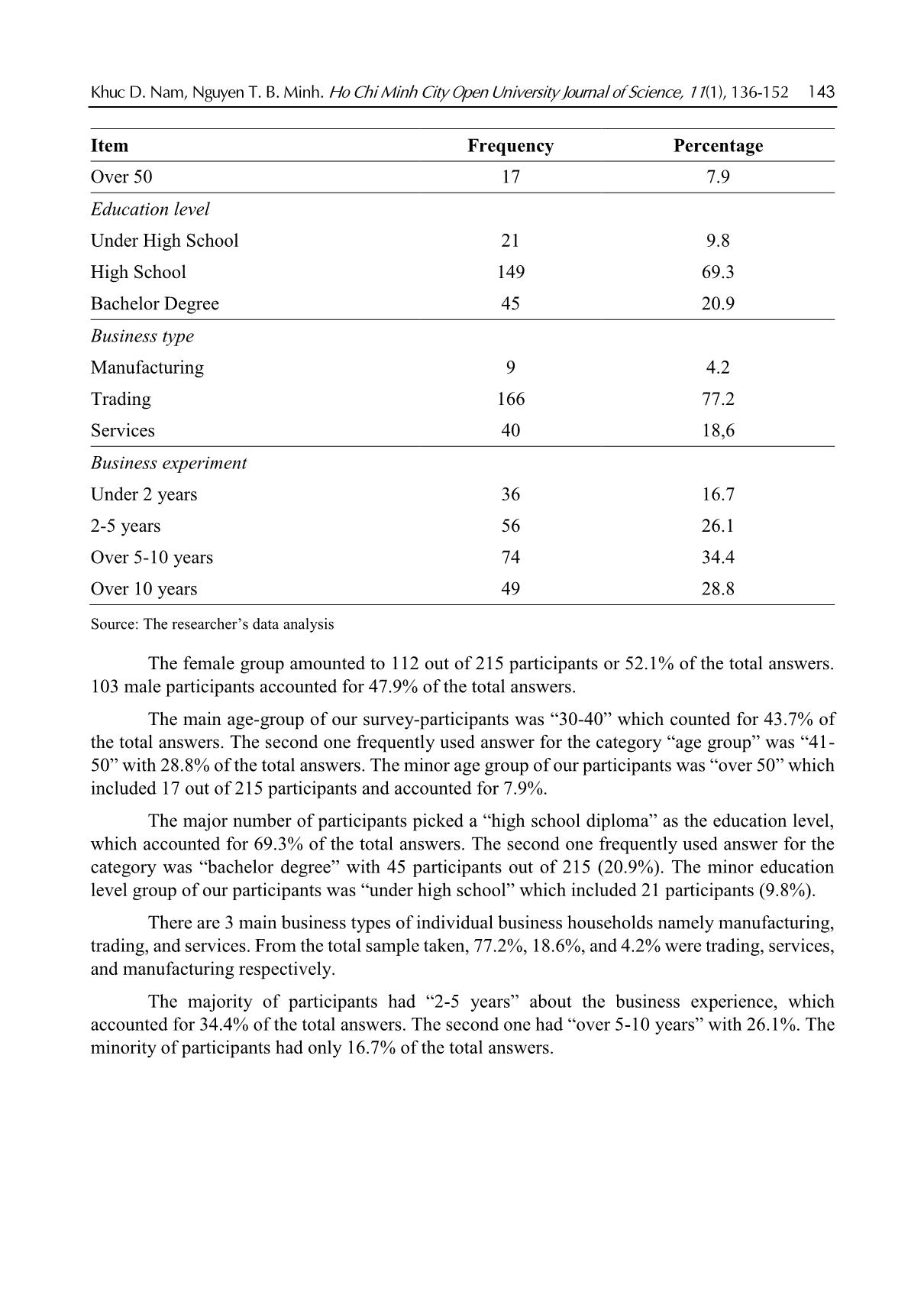 Determinants affecting tax compliance: A case of business households in Ho Chi Minh City, Vietnam trang 8