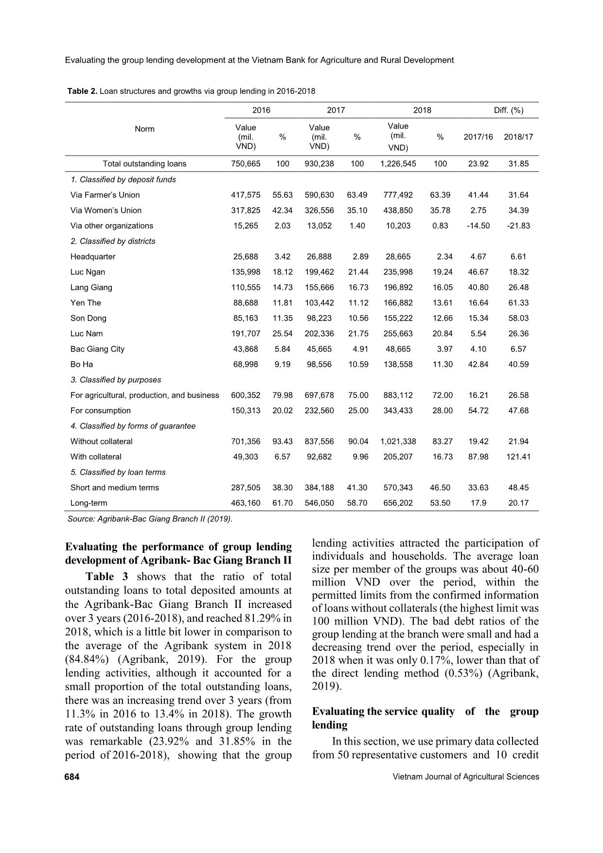 Evaluating the group lending development at the Viet Nam bank for agriculture and rural development: A case study in Bac Giang branch ii trang 6