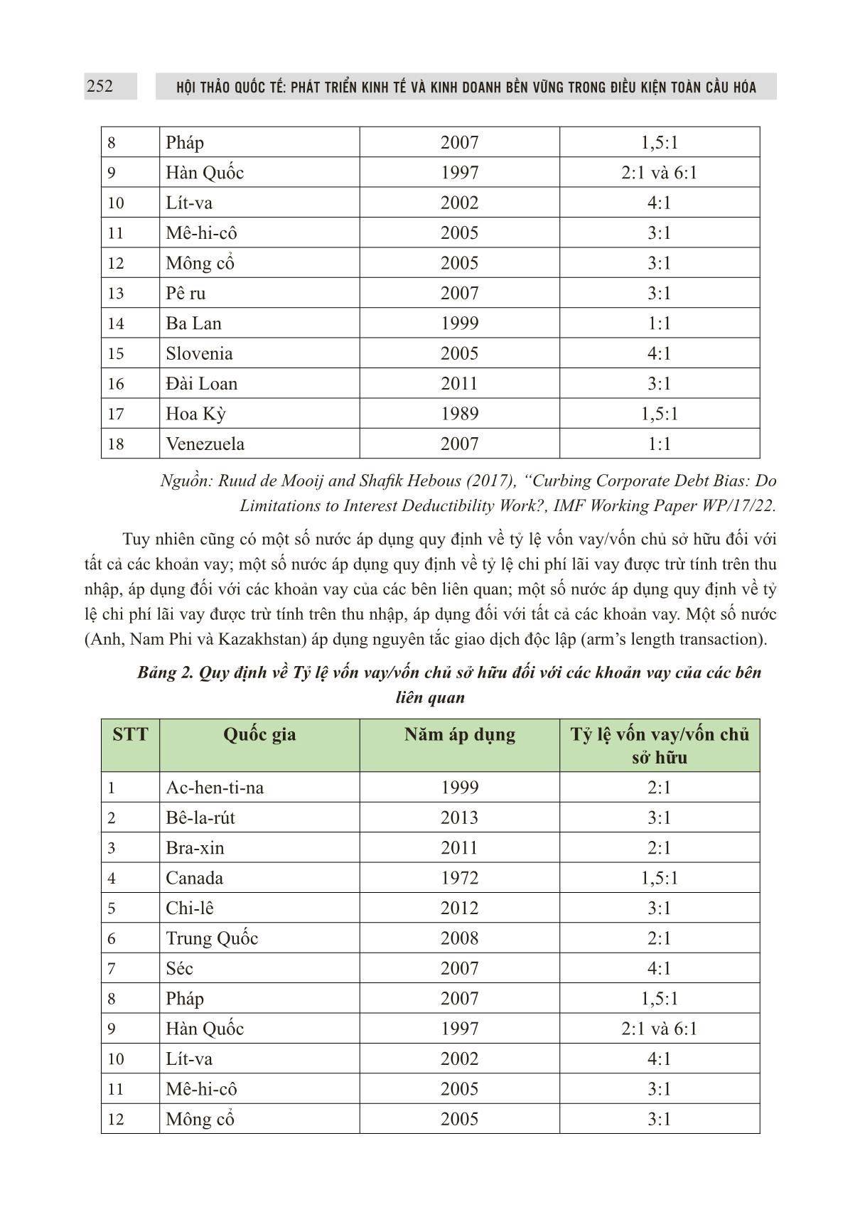 Kiến nghị áp dụng khung khống chế chi phí lãi vay được trừ nhằm chống xói mòn cơ sở thuế ở Việt Nam trong điều kiện hội nhập trang 5