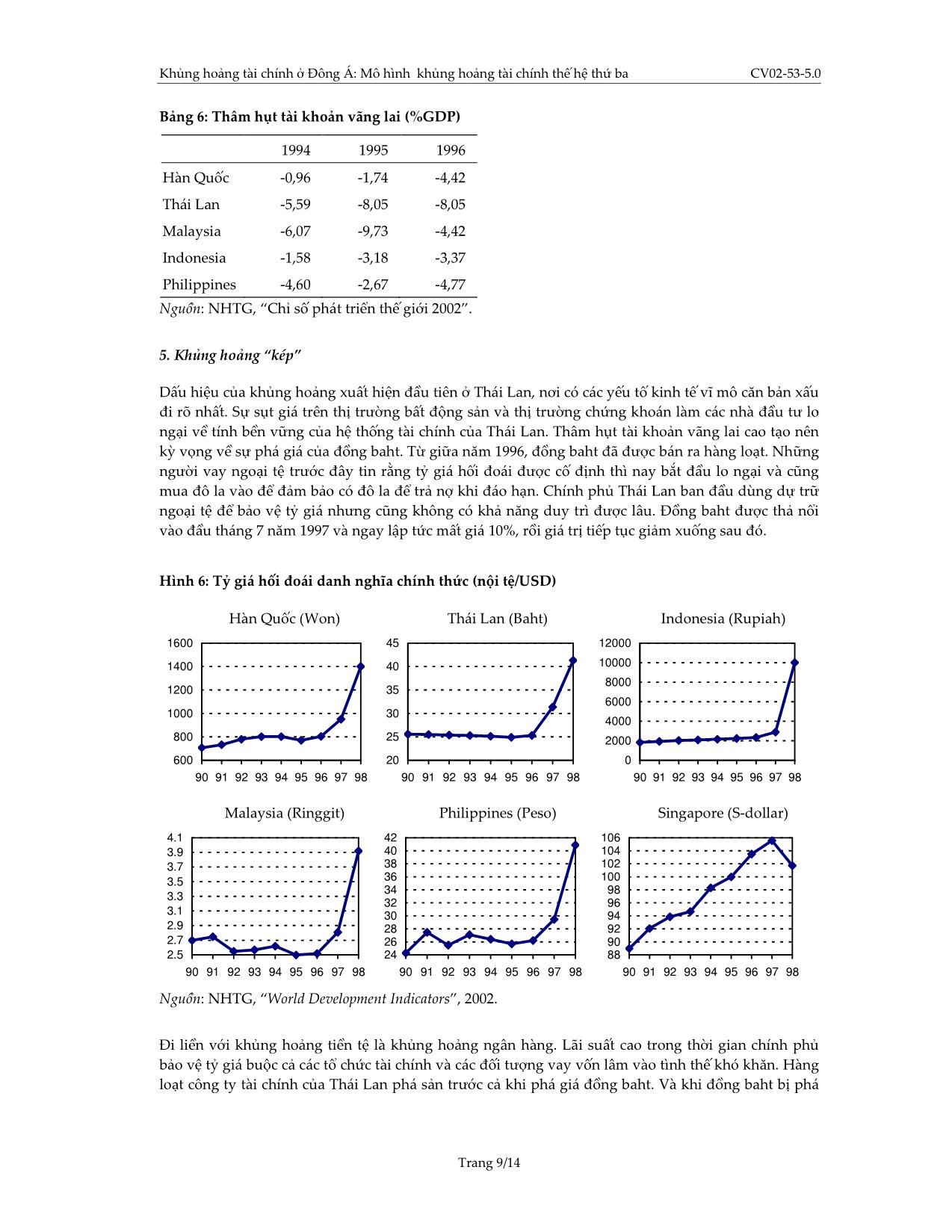 Khủng hoảng tài chính ở Đông Á: Mô hình khủng hoảng tài chính thế hệ thứ ba trang 9