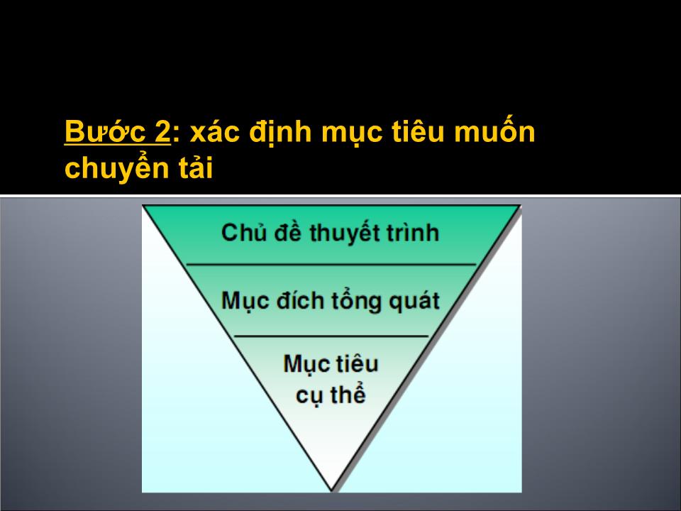 Bài giảng Kỹ năng chuẩn bị một bài thuyết trình tốt trang 7