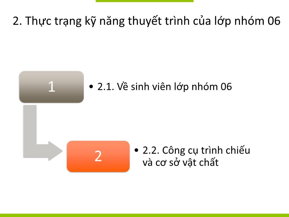 Bài giảng Lớp nhóm 06 với môn học kỹ năng thuyết trình trang 10