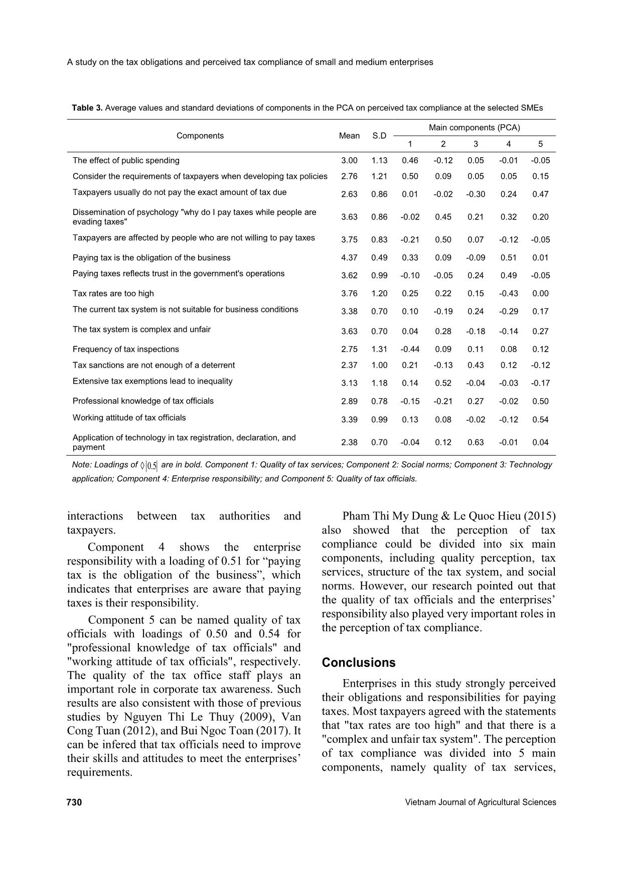 A study on the tax obligations and perceived tax compliance of small and medium enterprises (smes) in Gia Lam, Ha Noi trang 5