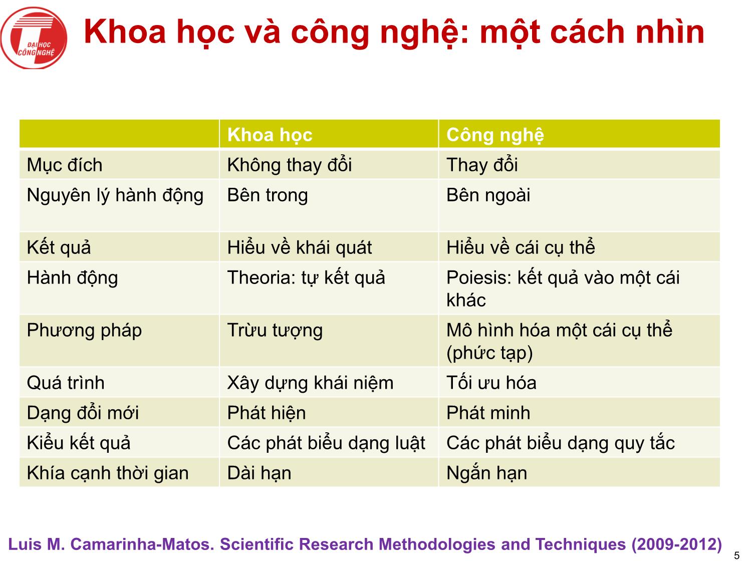 Bài giảng Nghiên cứu khoa học bậc nghiên cứu sinh tiến sỹ hệ thống thông tin - Chương 1: Giới thiệu chung về nghiên cứu khoa học bậc nghiên cứu sinh tiến sỹ trang 5