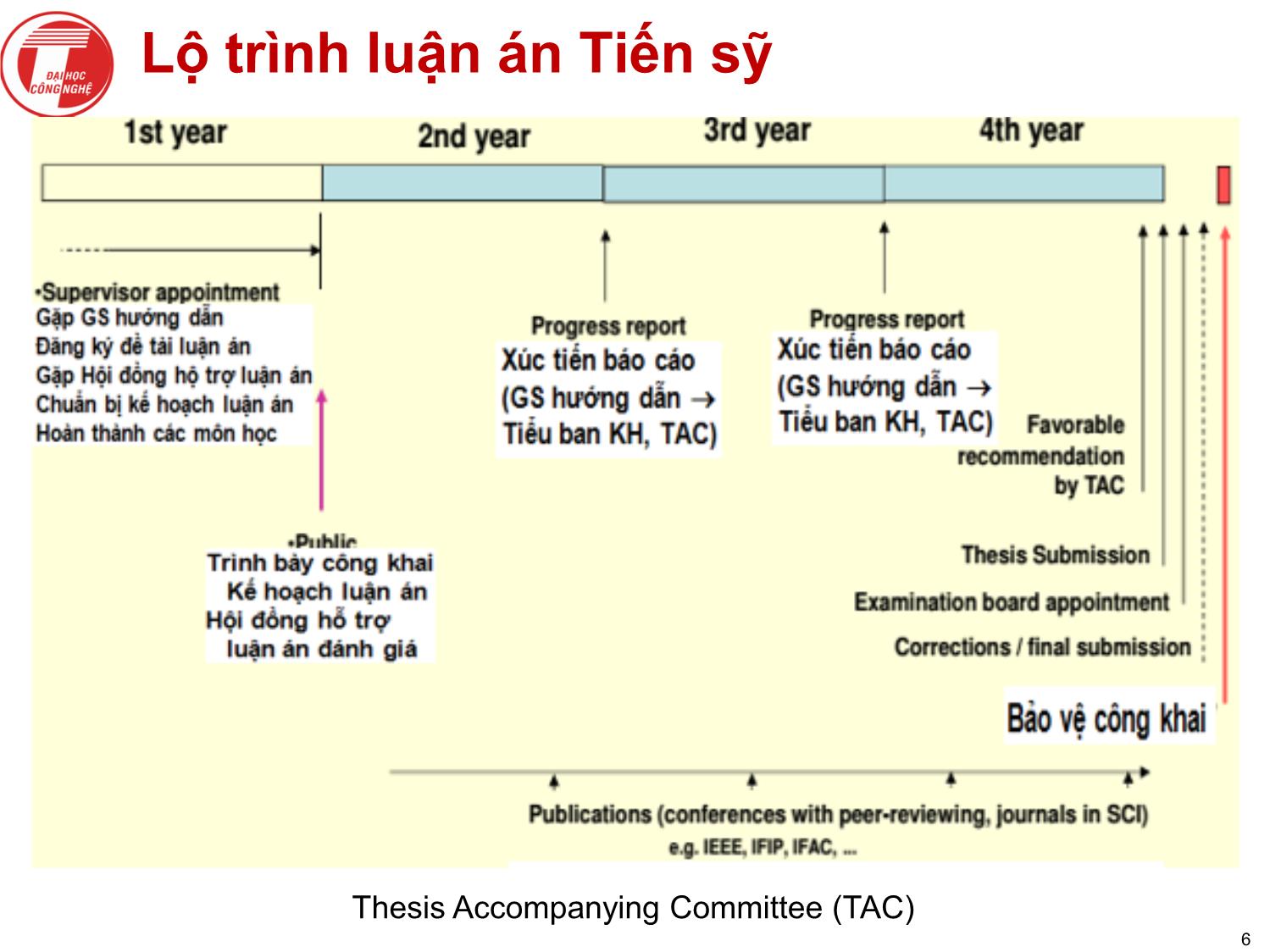 Bài giảng Nghiên cứu khoa học bậc nghiên cứu sinh tiến sỹ hệ thống thông tin - Chương 4: Luận án tiến sỹ và bảo vệ luận án trang 6