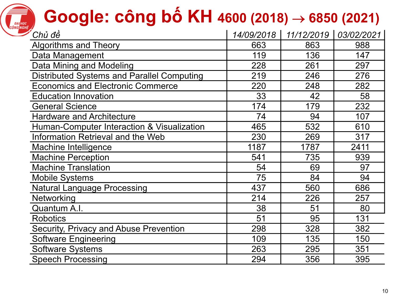 Bài giảngNghiên cứu khoa học bậc sau đại học - Tại sao nghiên cứu khoa học trang 10