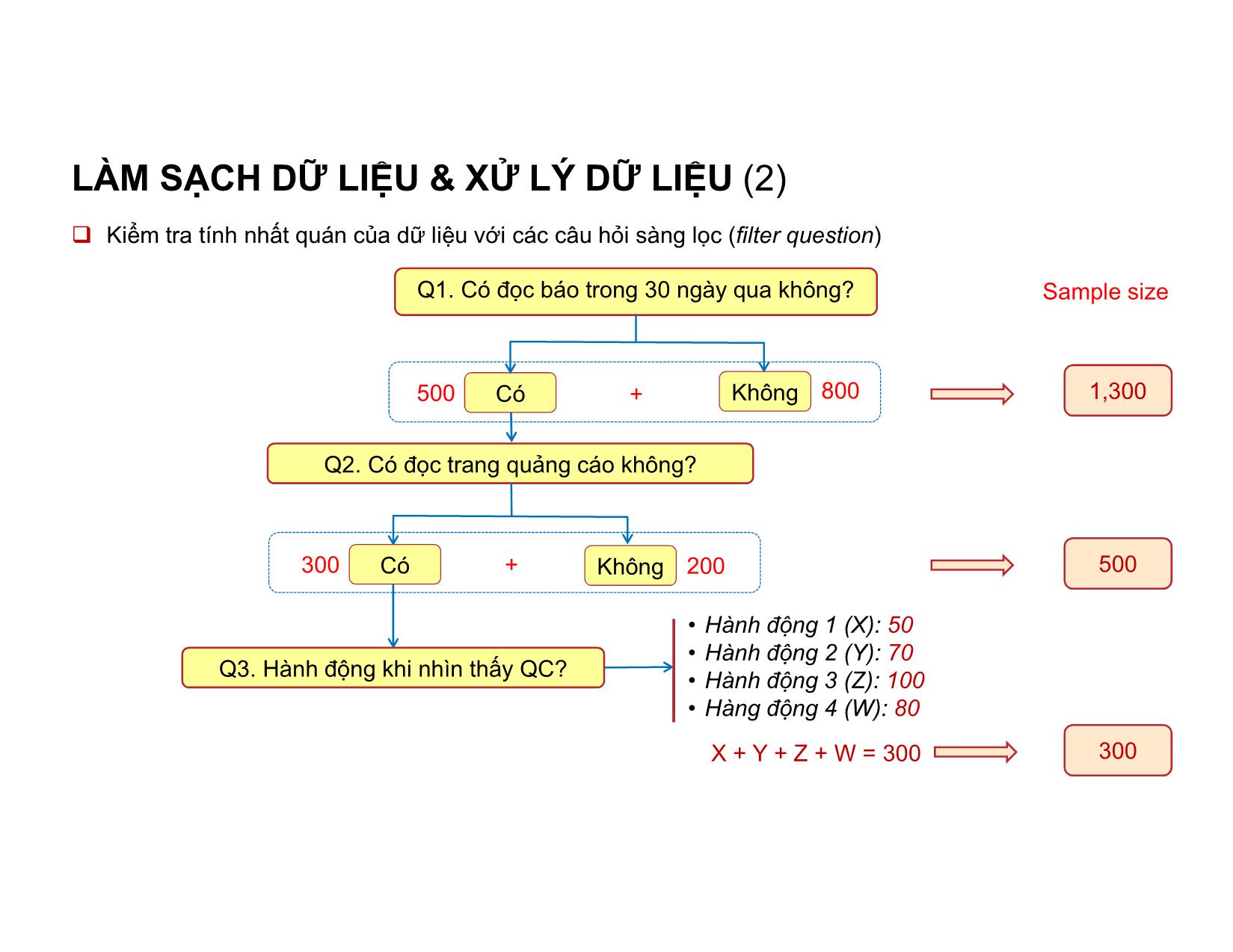 Bài giảng Phương pháp nghiên cứu - Lý thuyết và thực tiễn trang 9