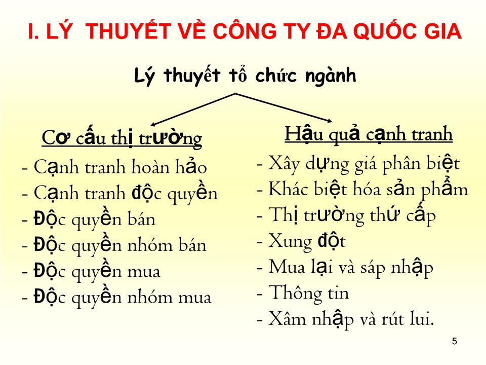 Bài giảng Đầu tư quốc tế - Chương 6: Chiến lược đầu tư nước ngoài của MNCs - Huỳnh Thị Thúy Giang trang 5