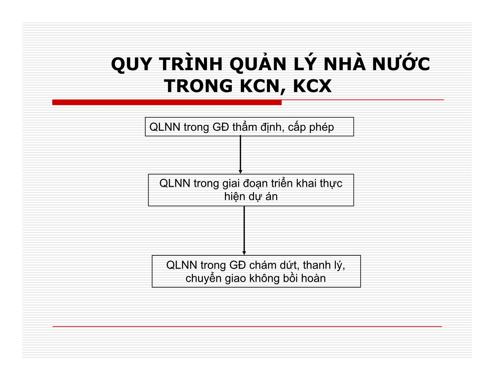 Bài giảng Đầu tư quốc tế - Chương 6: Quản lý nhân lực trong KCN, KCX, khu công nghệ cao trang 4