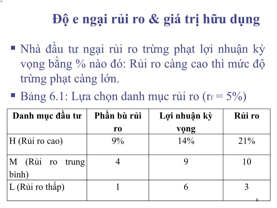 Bài giảng Đầu tư tài chính - Chương 2: Độ E ngại rủi ro và chiến lược phân phối tài sản - Phạm Hữu Hồng Thái trang 8