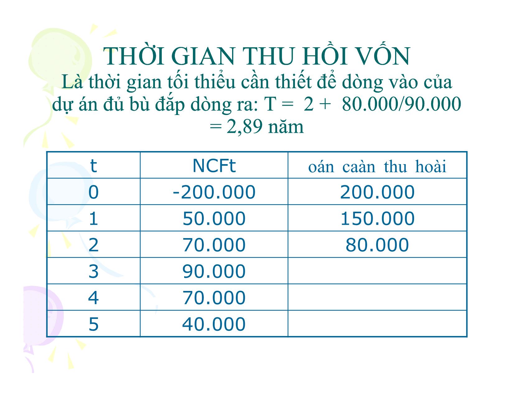 Bài giảng Đầu tư và hoạch định ngân quỹ đầu tư - Ngô Quang Huân trang 9