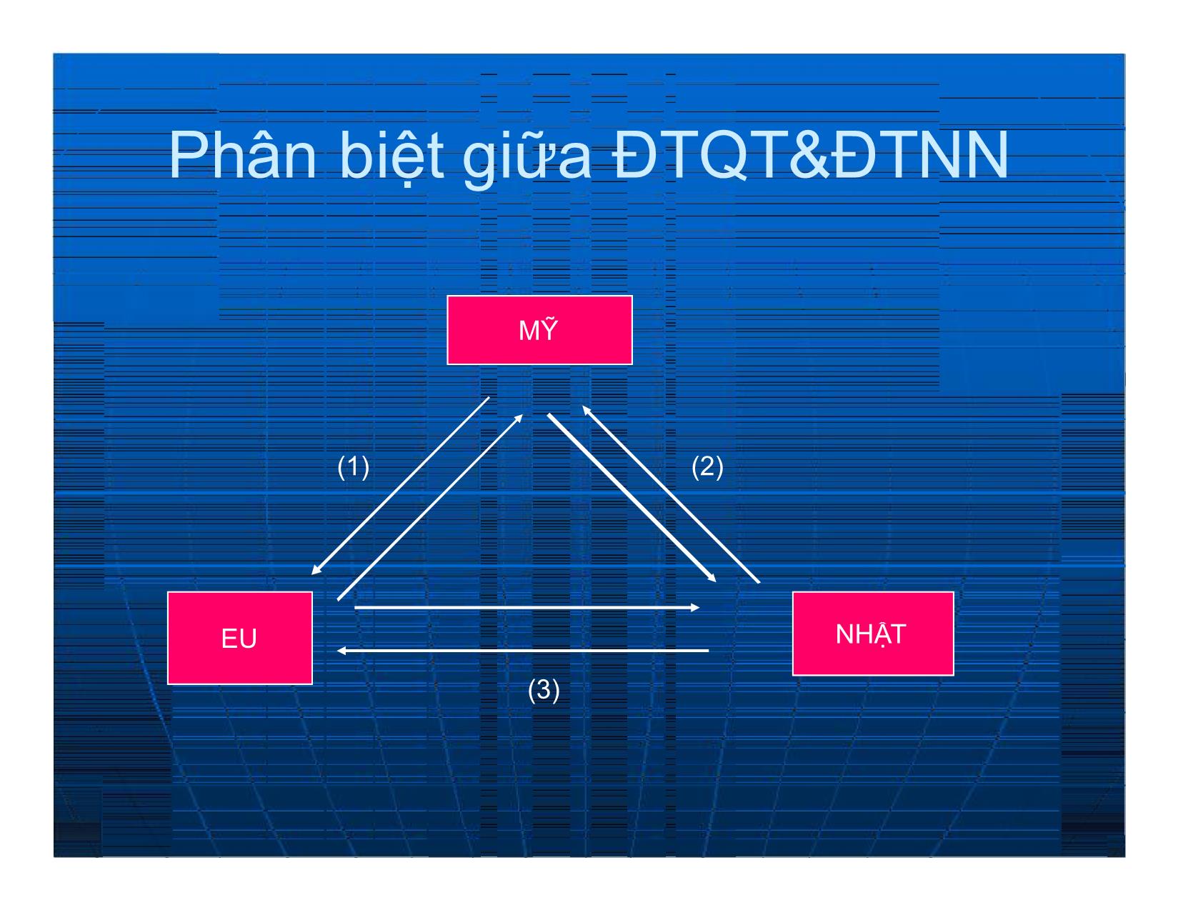 Bài giảng Đầu tư quốc tế - Chương 1: Tổng quan về đầu tư quốc tế/đầu tư nước ngoài trang 6