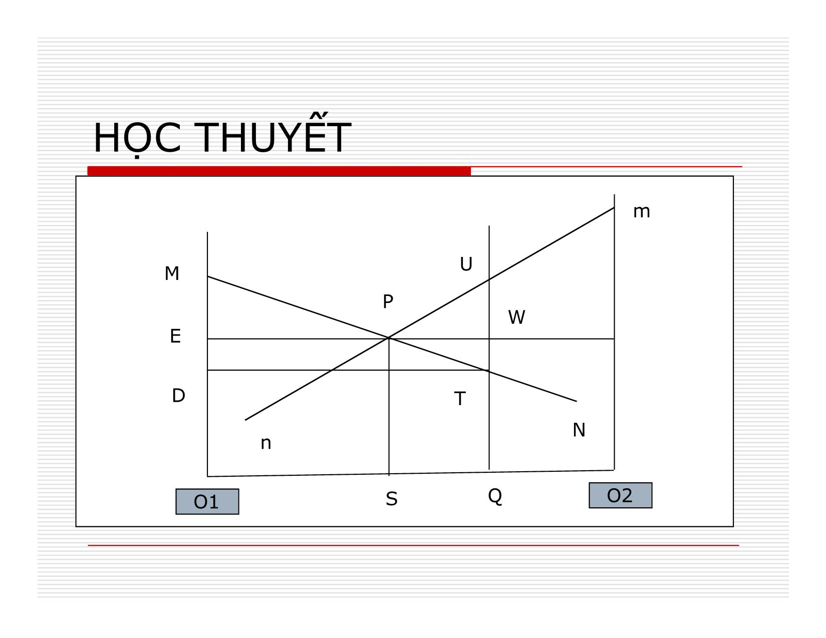 Bài giảng Học thuyết MacDougall – Kemp trang 2