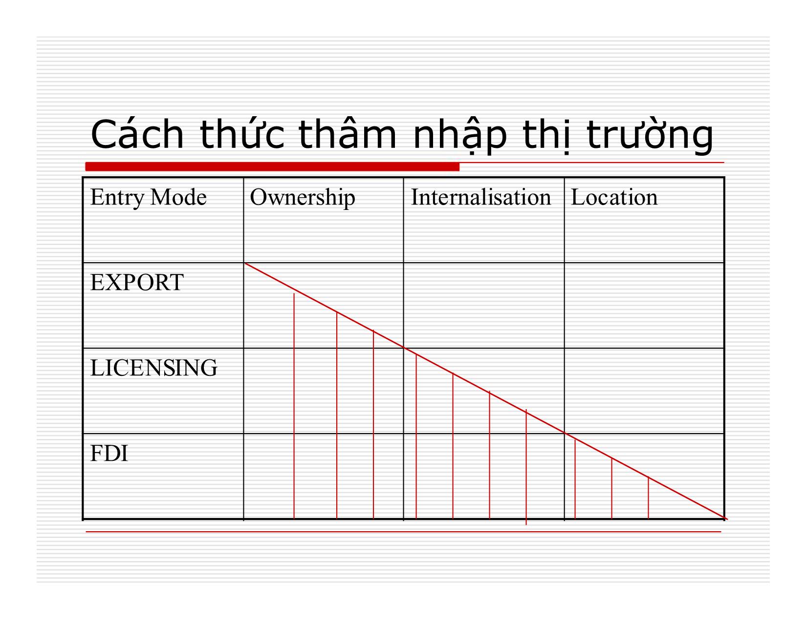 Bài giảng Học thuyết MacDougall – Kemp trang 7