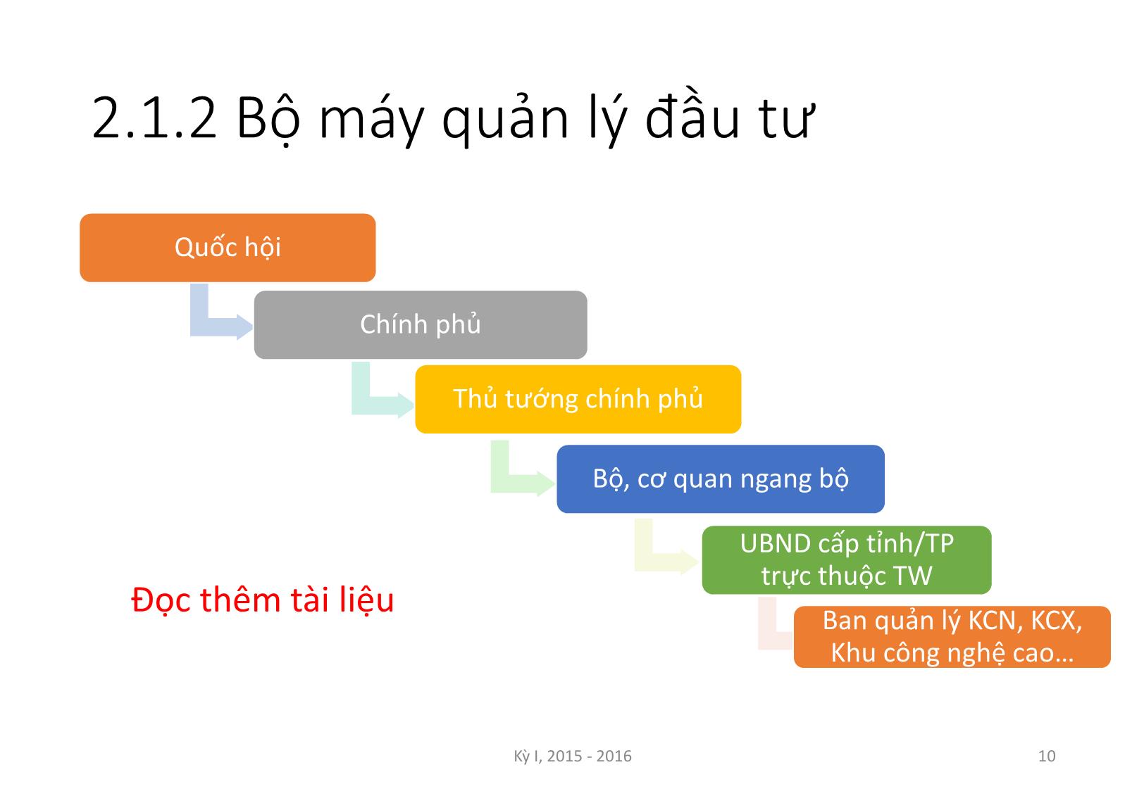 Bài giảng Nguyên lý đầu tư - Chương 2: Quản lý và kế hoạch hóa đầu tư - Nguyễn Thị Minh Thu trang 10