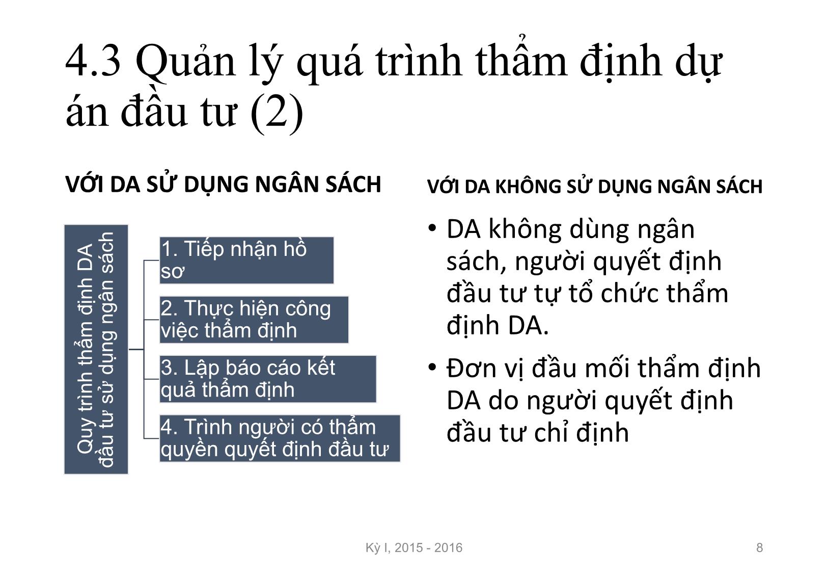 Bài giảng Nguyên lý đầu tư - Chương 4: Quản lý dự án đầu tư - Nguyễn Thị Minh Thu trang 8