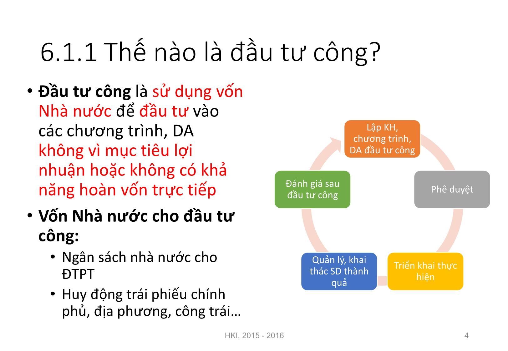 Bài giảng Nguyên lý đầu tư - Chương 6: Đầu tư công - Nguyễn Thị Minh Thu trang 4