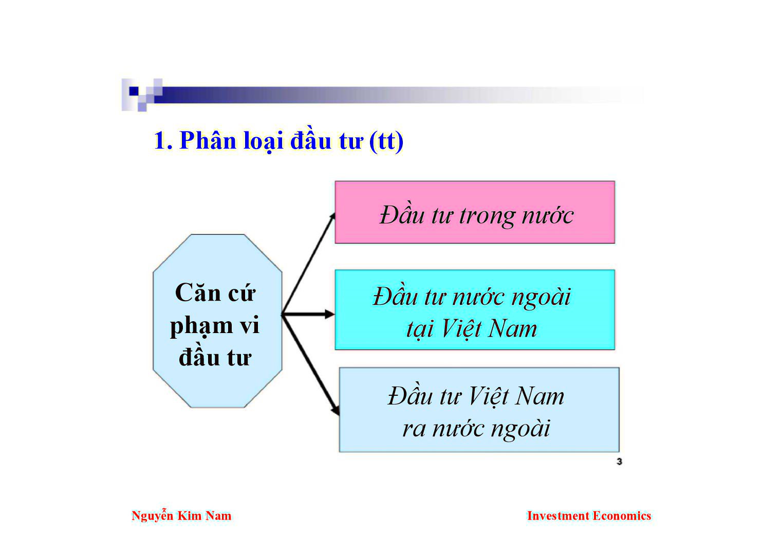 Bài giảng Kinh tế đầu tư - Chương 2: Những vấn đề lý luận chung về đầu tư phát triển - Nguyễn Kim Nam trang 3