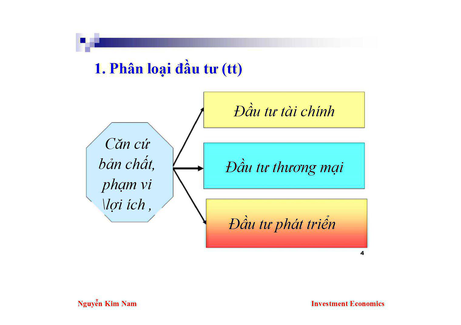 Bài giảng Kinh tế đầu tư - Chương 2: Những vấn đề lý luận chung về đầu tư phát triển - Nguyễn Kim Nam trang 4