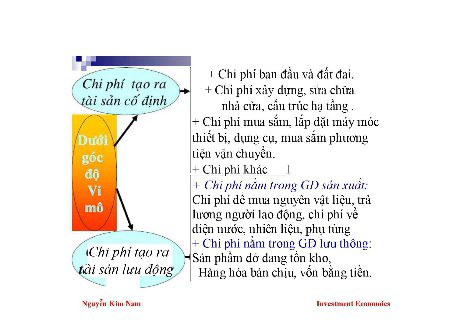 Bài giảng Kinh tế đầu tư - Chương 3: Nguồn vốn đầu tư, quản lý đầu tư và kế hoạch hóa đầu tư - Nguyễn Kim Nam trang 8