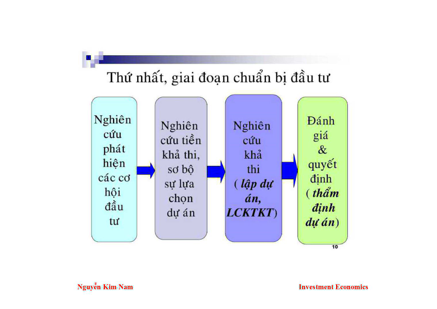 Bài giảng Kinh tế đầu tư - Chương 5: Phương pháp luận và trình tự lập dự án đầu tư phát triển - Nguyễn Kim Nam trang 10