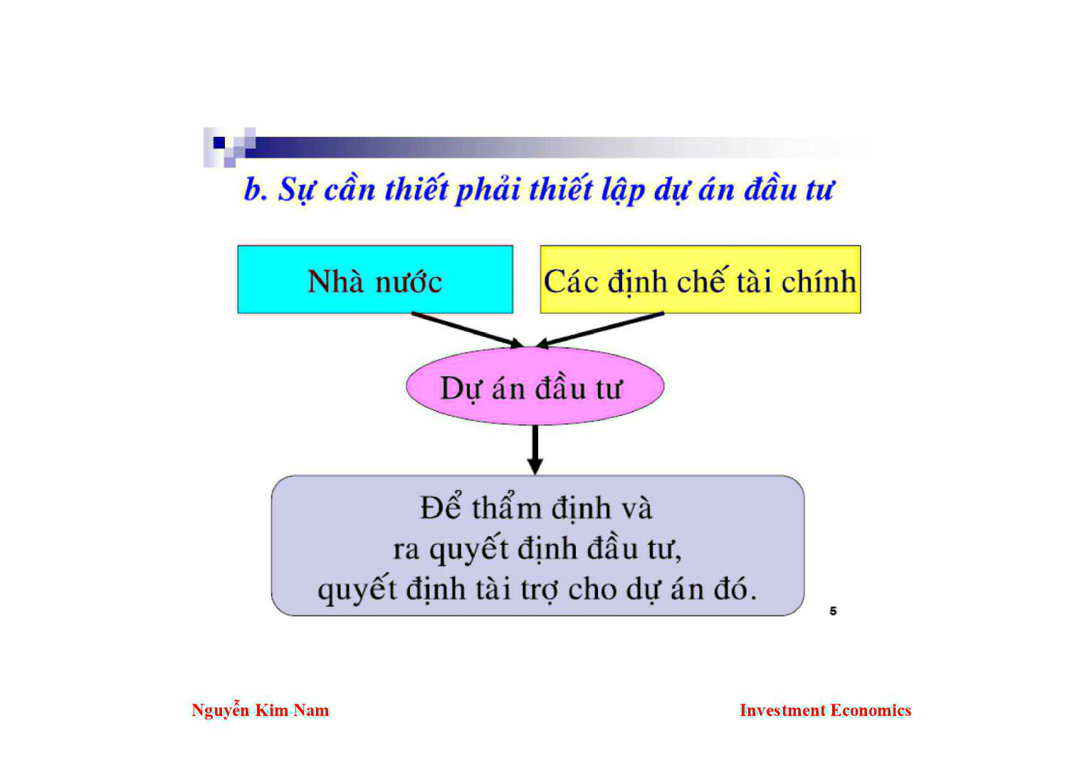 Bài giảng Kinh tế đầu tư - Chương 5: Phương pháp luận và trình tự lập dự án đầu tư phát triển - Nguyễn Kim Nam trang 5