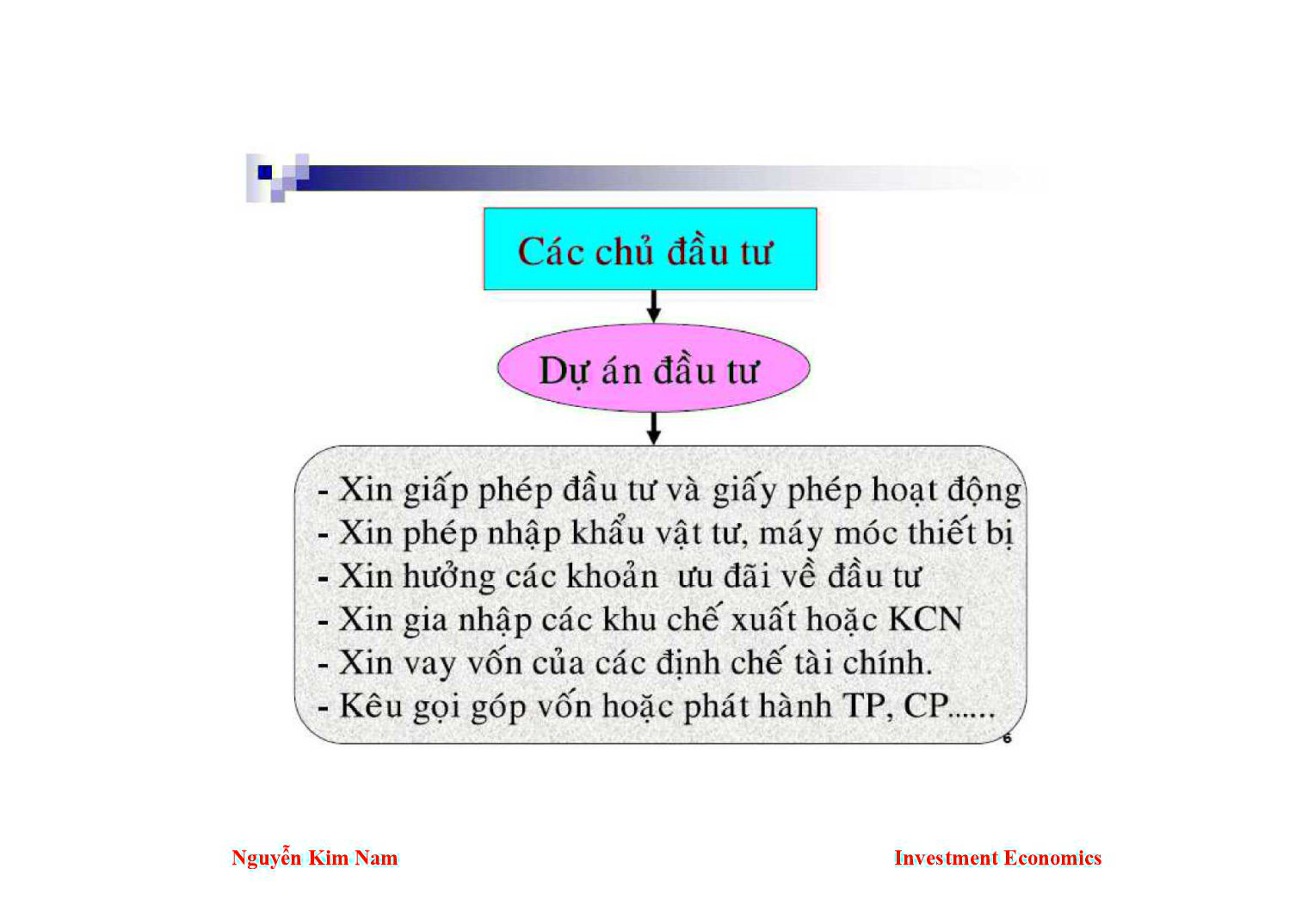 Bài giảng Kinh tế đầu tư - Chương 5: Phương pháp luận và trình tự lập dự án đầu tư phát triển - Nguyễn Kim Nam trang 6