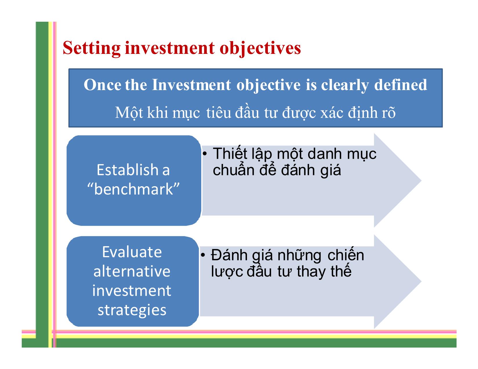 Bài giảng Quản lý đầu tư - Lê Đạt Chí trang 7