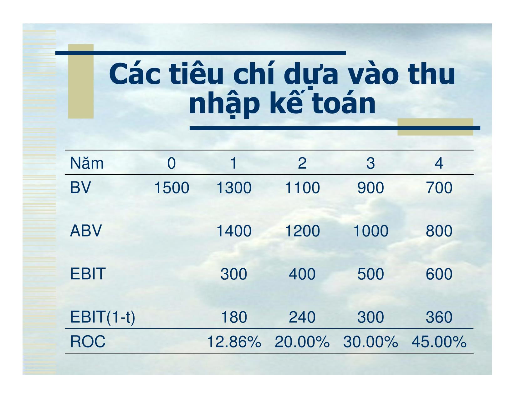 Bài giảng Tiêu chí quyết định đầu tư trang 9