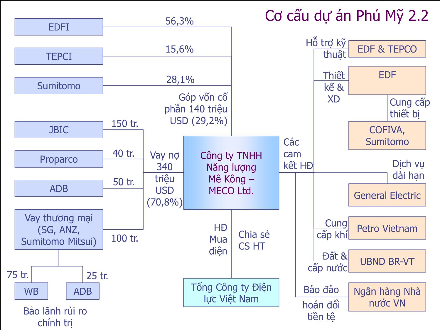 Bài giảng Thẩm định đầu tư công - Bài 1: Giới thiệu về thẩm định dự án và tìm hiểu ngân lưu dự án - Nguyễn Xuân Thành trang 6