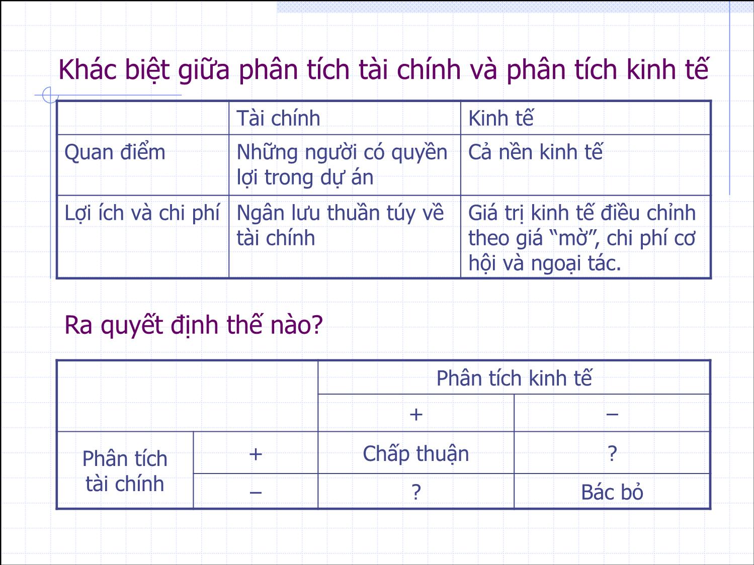 Bài giảng Thẩm định đầu tư công - Bài 1: Giới thiệu về thẩm định dự án và tìm hiểu ngân lưu dự án - Nguyễn Xuân Thành trang 9