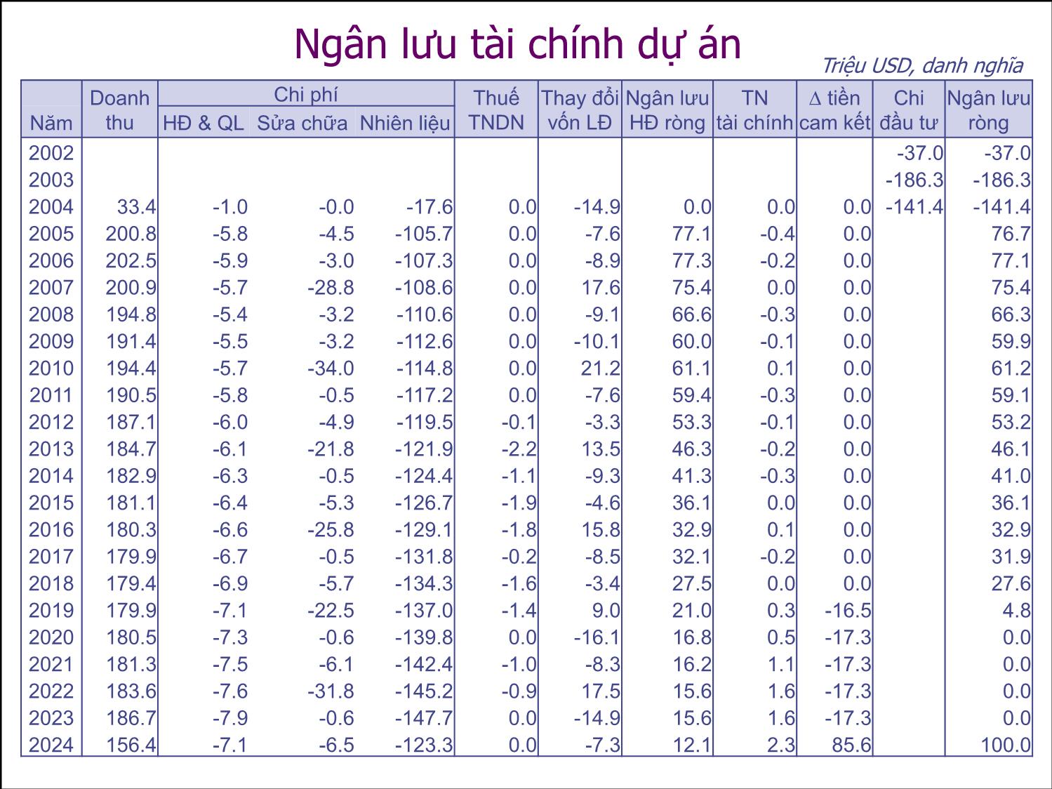 Bài giảng Thẩm định đầu tư công - Bài 2: Chiết khấu ngân lưu và các tiêu chí thẩm dịnh dự án - Nguyễn Xuân Thành trang 4