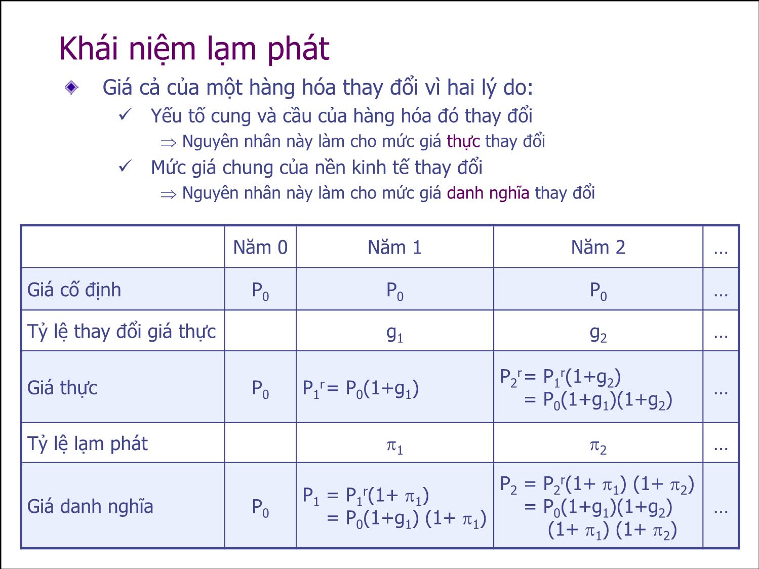 Bài giảng Thẩm định đầu tư công - Bài 3+4: Nguyên lý xây dựng mô hình tài chính - Nguyễn Xuân Thành trang 6