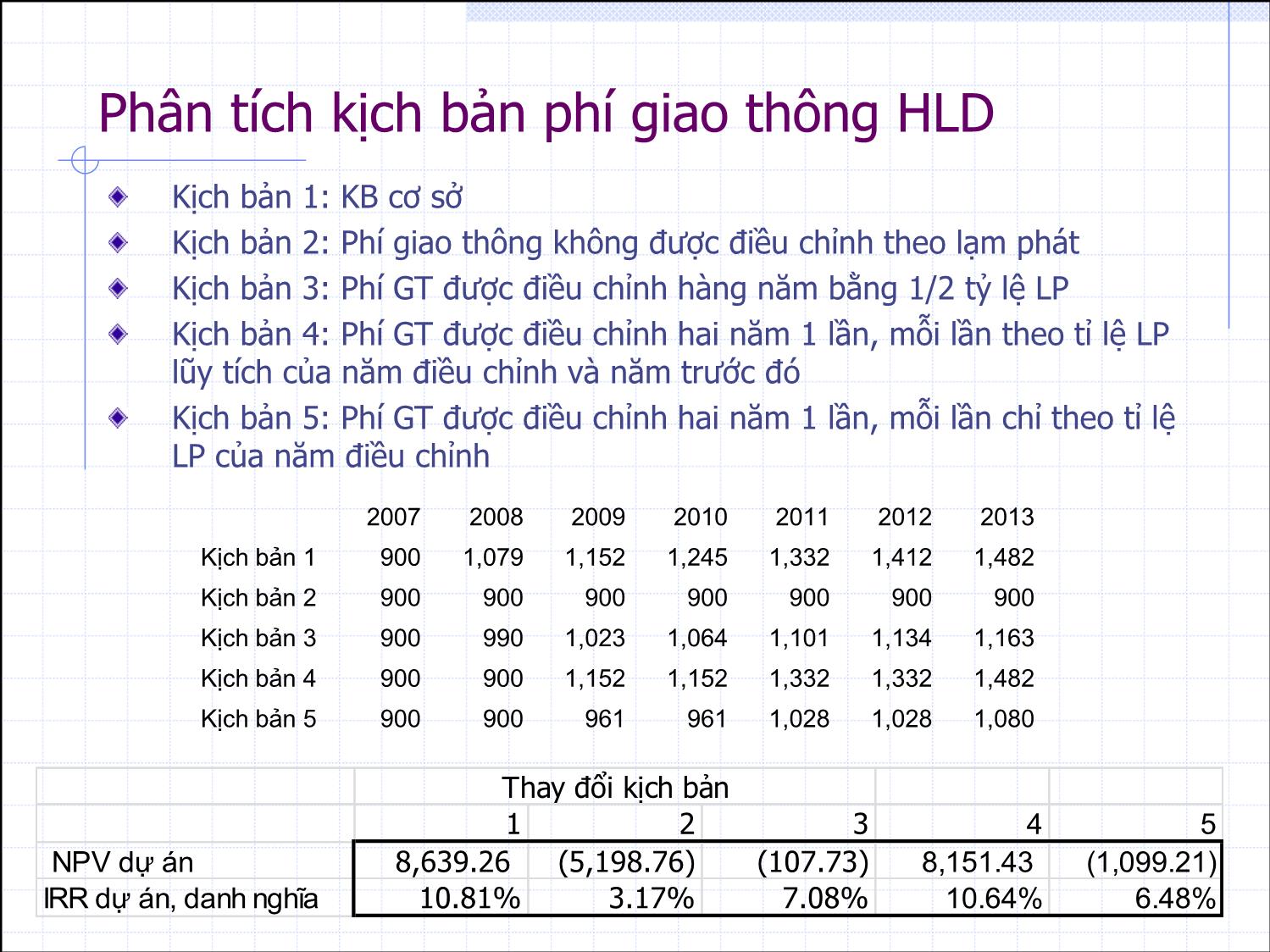 Bài giảng Thẩm định đầu tư công - Bài 5+6: Phân tích độ nhạy và rủi ro - Nguyễn Xuân Thành trang 10