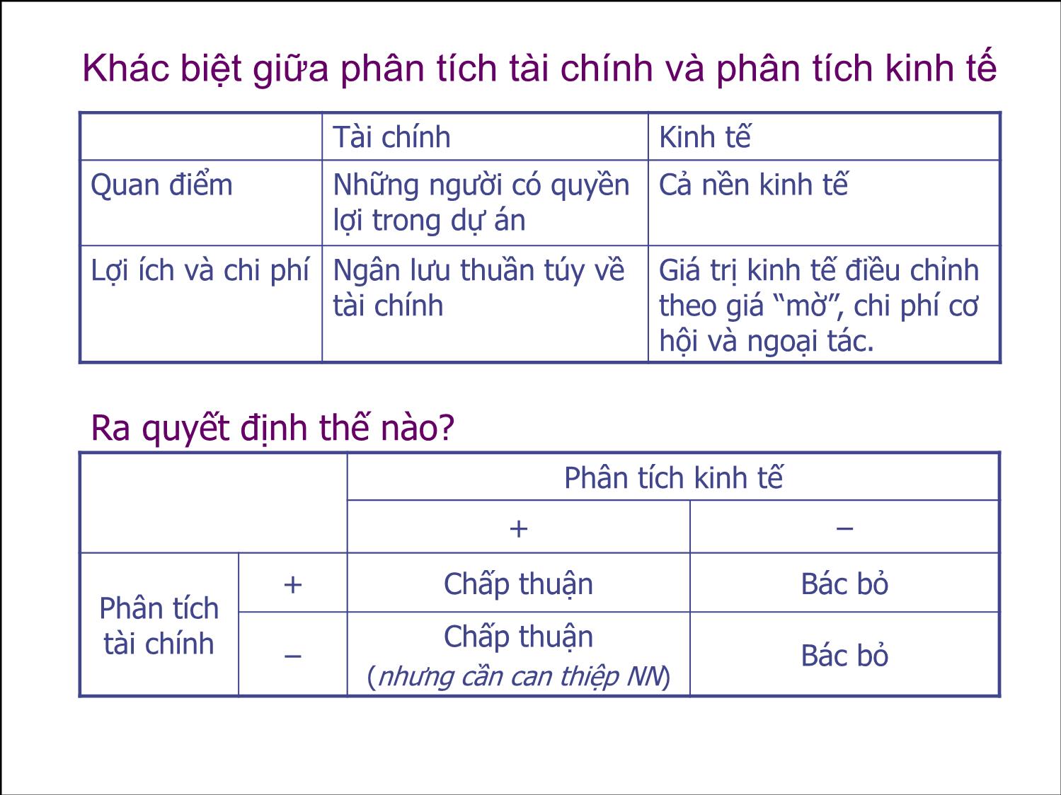 Bài giảng Thẩm định đầu tư công - Bài 7: Phân tích lợi ích và chi phí kinh tế tại thị trường không biến dạng - Nguyễn Xuân Thành trang 3