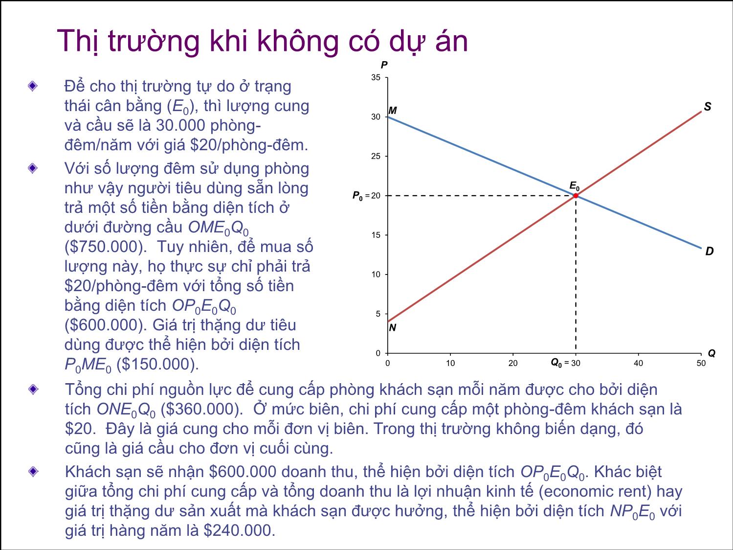 Bài giảng Thẩm định đầu tư công - Bài 7: Phân tích lợi ích và chi phí kinh tế tại thị trường không biến dạng - Nguyễn Xuân Thành trang 8