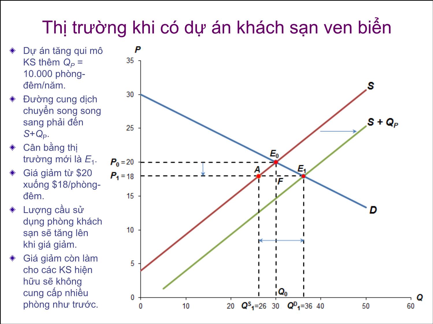 Bài giảng Thẩm định đầu tư công - Bài 7: Phân tích lợi ích và chi phí kinh tế tại thị trường không biến dạng - Nguyễn Xuân Thành trang 9