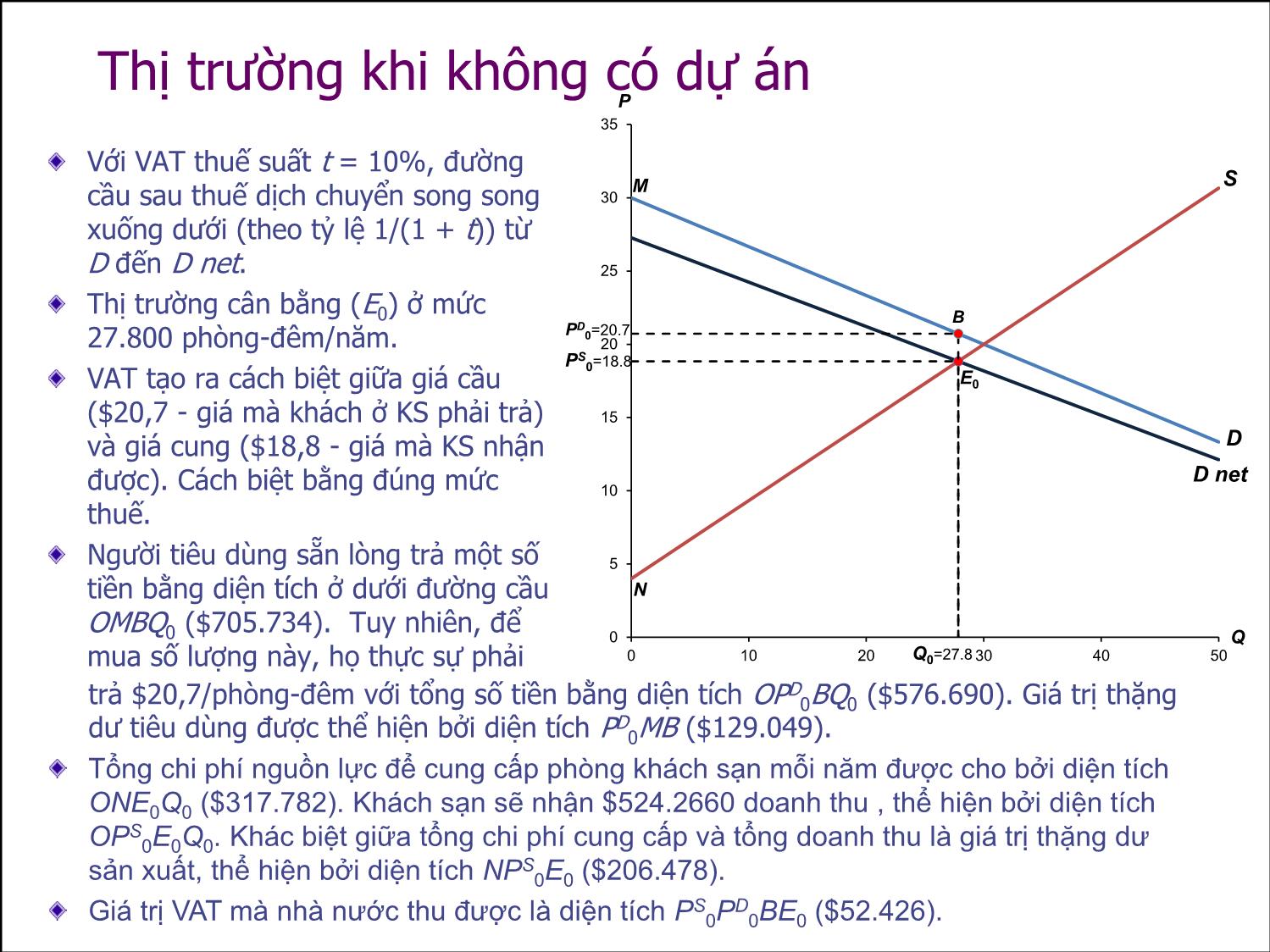 Bài giảng Thẩm định đầu tư công - Bài 8: Phân tích lợi ích và chi phí kinh tế trong các thị trường bị biến dạng - Nguyễn Xuân Thành trang 6